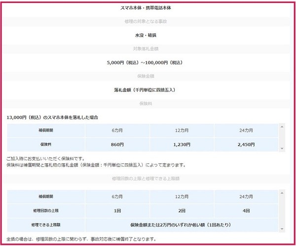 ヤフオク!修理保険スマホ