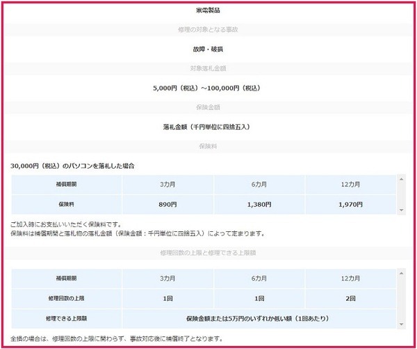 ヤフオク!修理保険家電