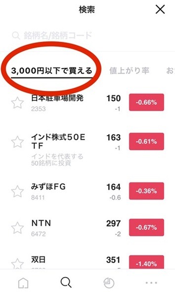 3,000円以下で買える株は100種類