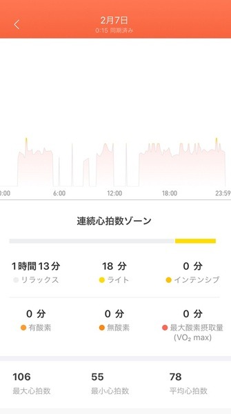 モニターが手元で一目瞭然