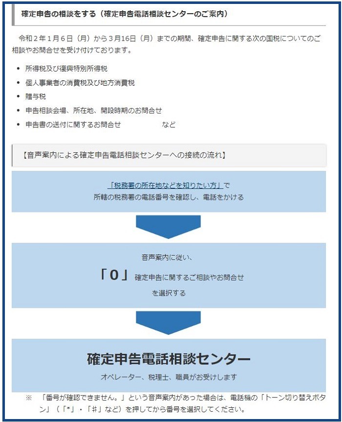 確定申告電話相談センター