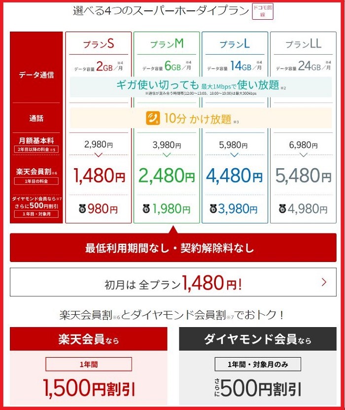 楽天モバイルの料金プラン