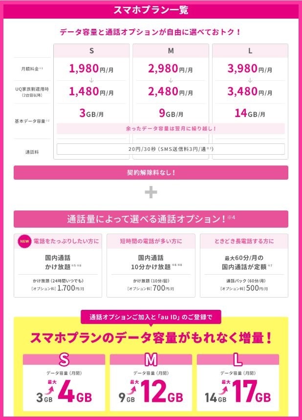 UQモバイルの料金プラン