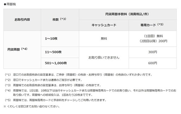 三菱UFJ銀行の両替機を利用する際の条件