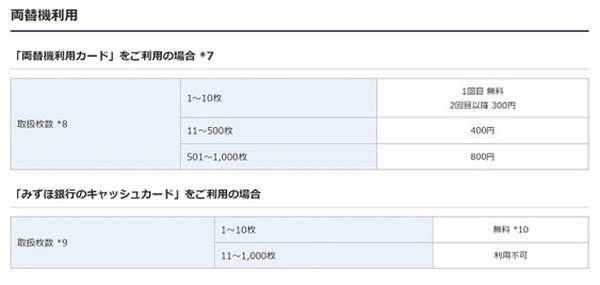 みずほ銀行両替機を利用する際の条件