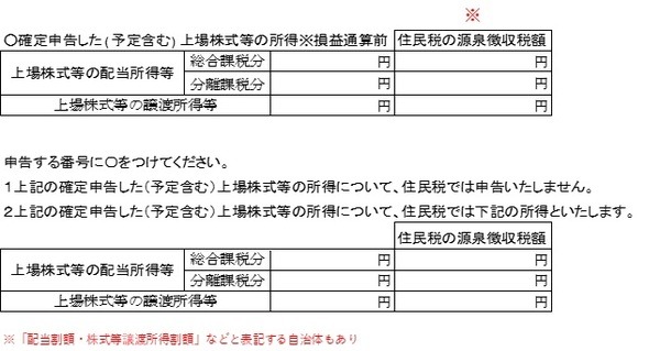所得のみを申告する場合