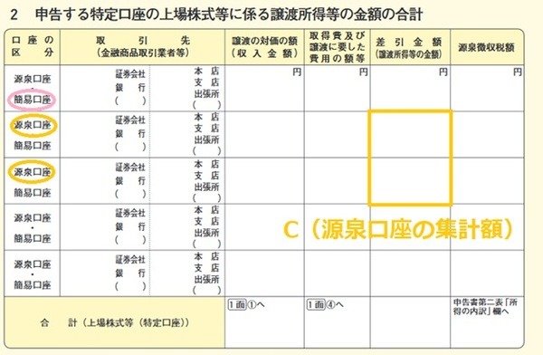 源泉口座の譲渡所得等Cを集計する場合