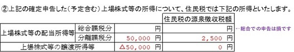 申告不要とした記載例