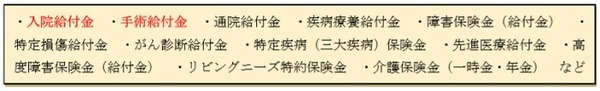 【読者質問に回答】入院して保険金（入院給付金）をもらいました。確定申告する必要はありますか？
