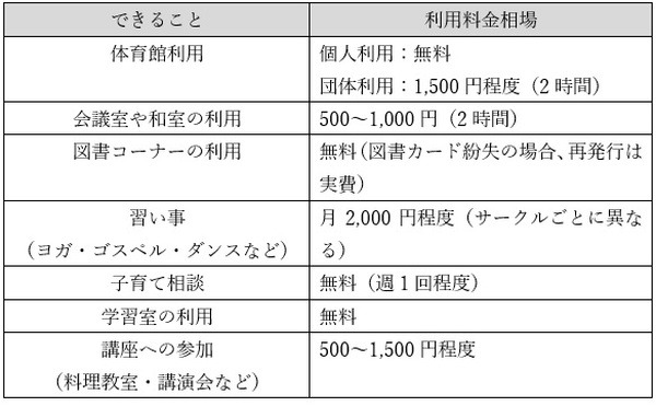 地区センターでできることと利用料金の相場