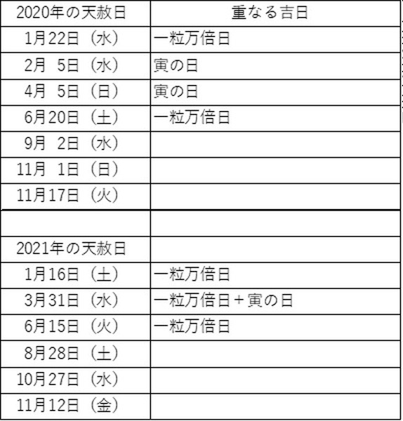 2020年・2021年の「天赦日」一覧