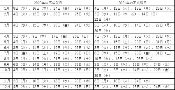 2020年・2021年の「不成就日」一覧