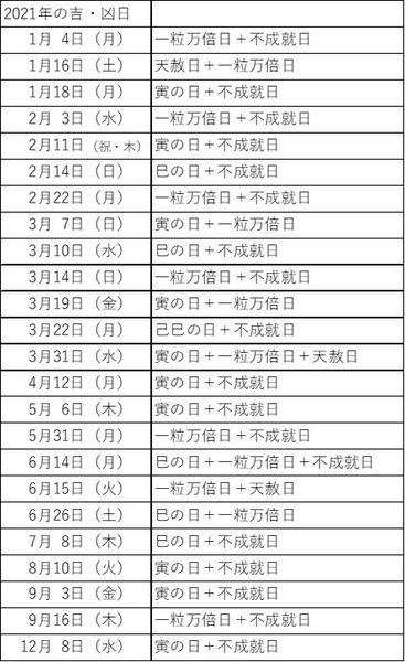 2021年（令和3年）の「吉凶日」一覧