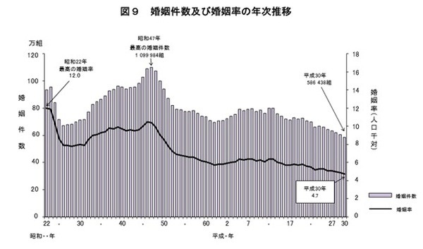 事実婚でも「社会保険」の扶養や「国民年金」に入れる！　収入要件と「住民票」の続柄が鍵