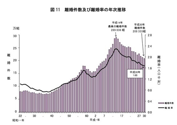 事実婚でも「社会保険」の扶養や「国民年金」に入れる！　収入要件と「住民票」の続柄が鍵