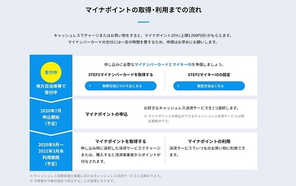 マイナポイントのスケジュール