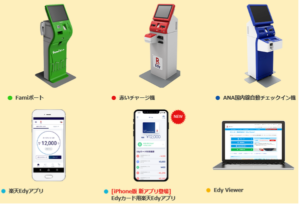 楽天Edyの受け取り方