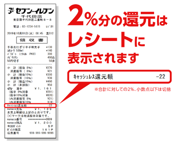 セブン-イレブンのキャッシュレス還元方法