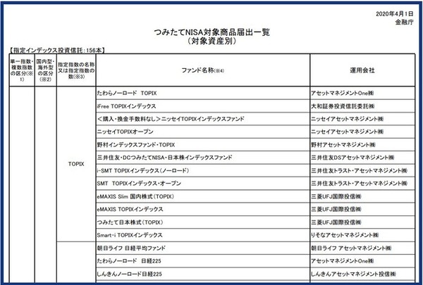 つみたてNISA対象商品届出一覧