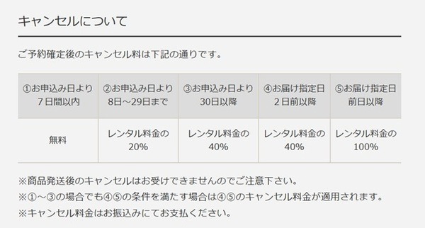 キャンセルについて