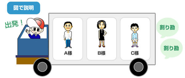 引っ越しの「相乗り」ができる