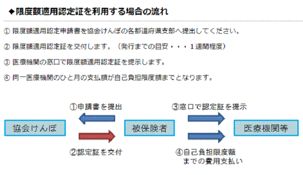限度額適用認定証