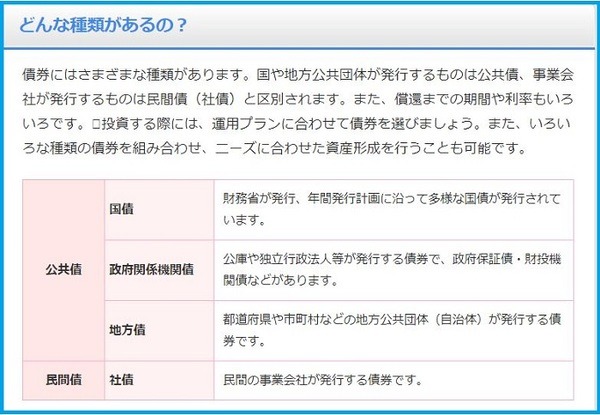 債券の種類