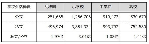 学外活動費