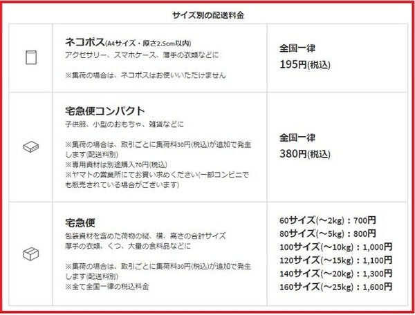らくらくメルカリ便サイズ別料金
