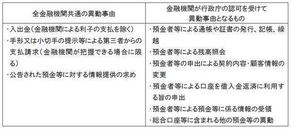 「異動」とは何ですか。