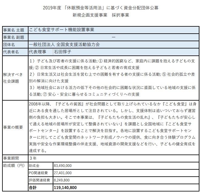 こども食堂サポート機能設置事業