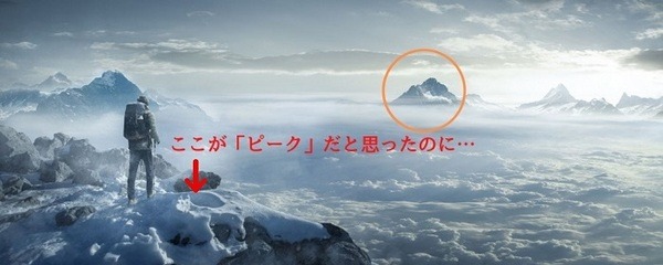 予想を超えたピーク