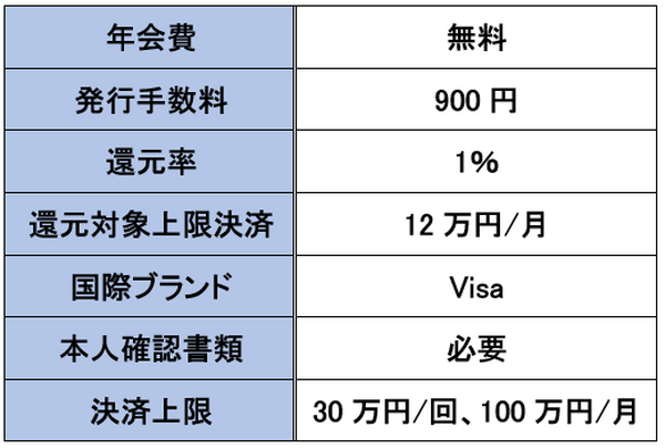 Kyash Cardの概要
