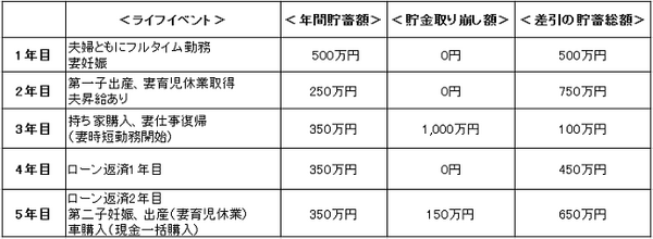 共働き世帯の家計は一括管理と別管理、どちらが「貯金体質」？（前編）