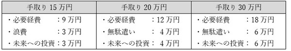 支出の割合