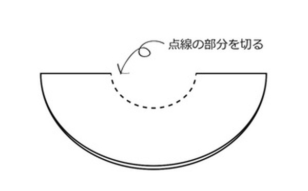 着物1着分の作り方