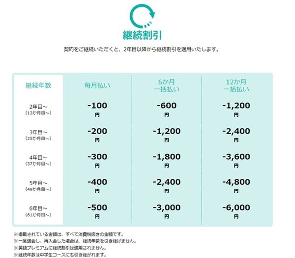 継続割引もあります