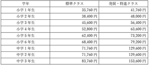 一括払いの費用