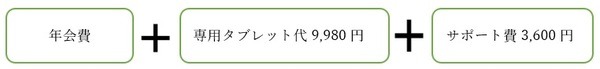 【通信教育教材の選び方】わが家の子ども3人が「スマイルゼミ」を選び続ける理由