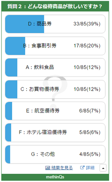QUOカードがもらえる株主優待&高配当株、厳選20銘柄