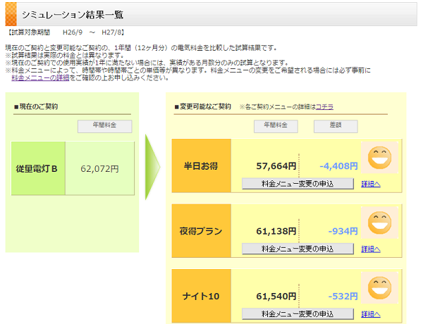 【東京電力版】電気料金のお得なプランを徹底解説