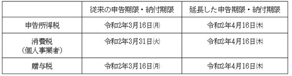 令和元年分の申告期限・納付期限の変更