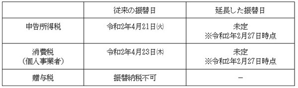 振替納税の振替日の延長