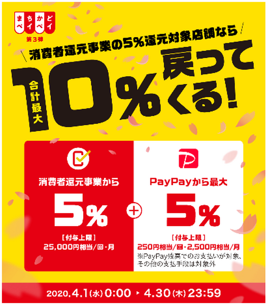 4月からは「まちかどペイペイ第3弾」