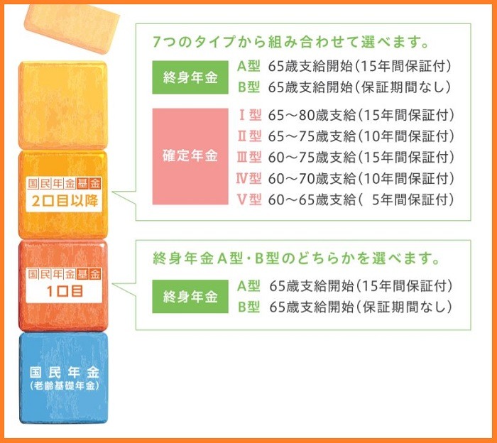 7つのタイプから組み合わせて選べます