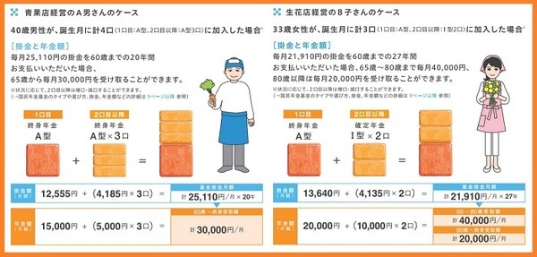 加入イメージ