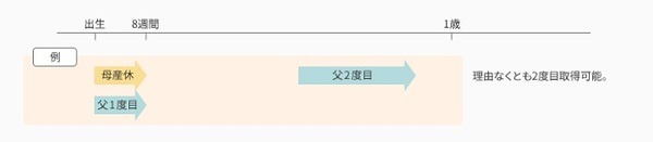 パパ休暇制度