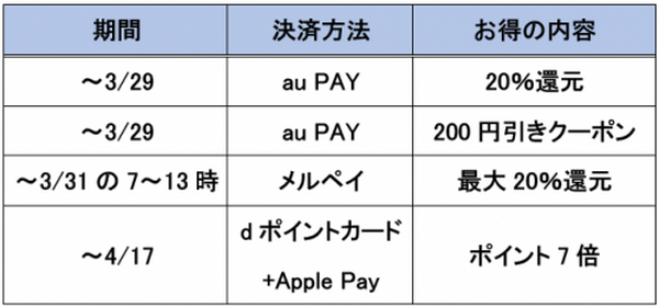 ローソンをお得に利用して間接的に支援する方法