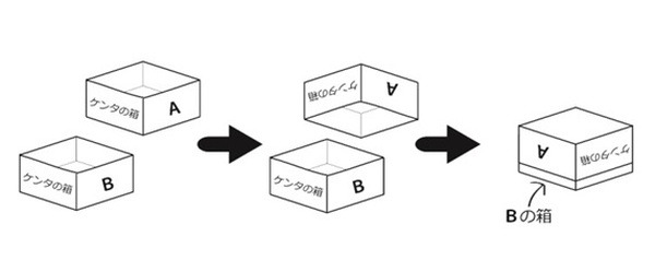 エコ収納の作り方