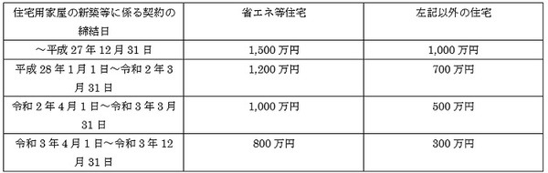 ロ以外の場合